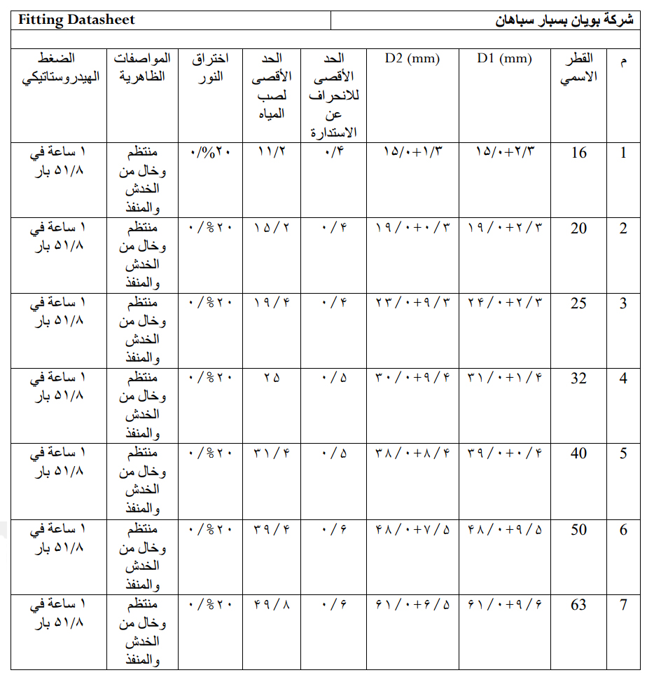 fittings datasheet ar