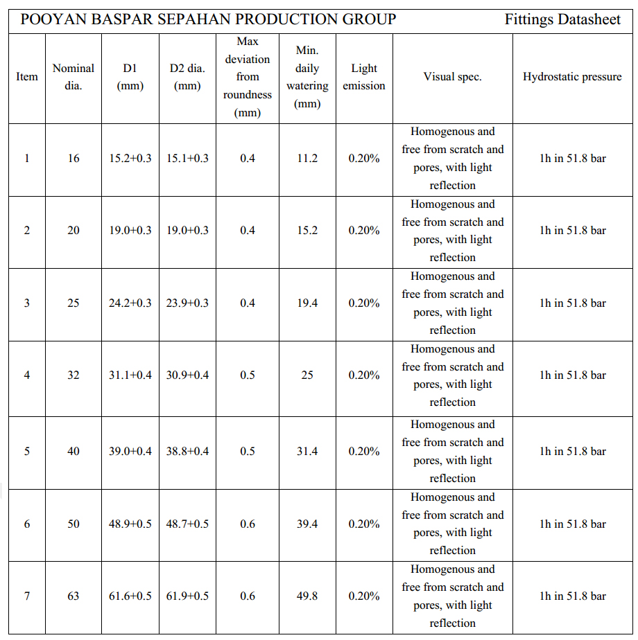 fittings datasheet en