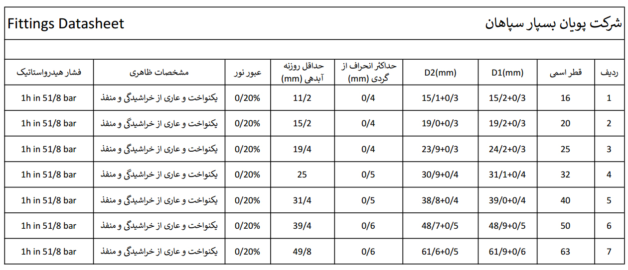 fittings datasheet fa