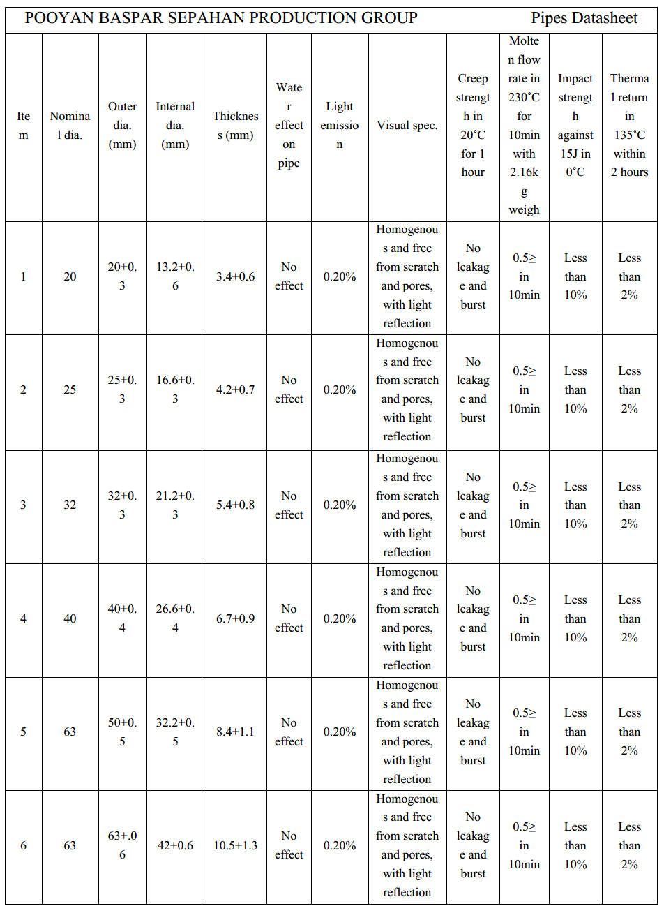 pipe datasheet en