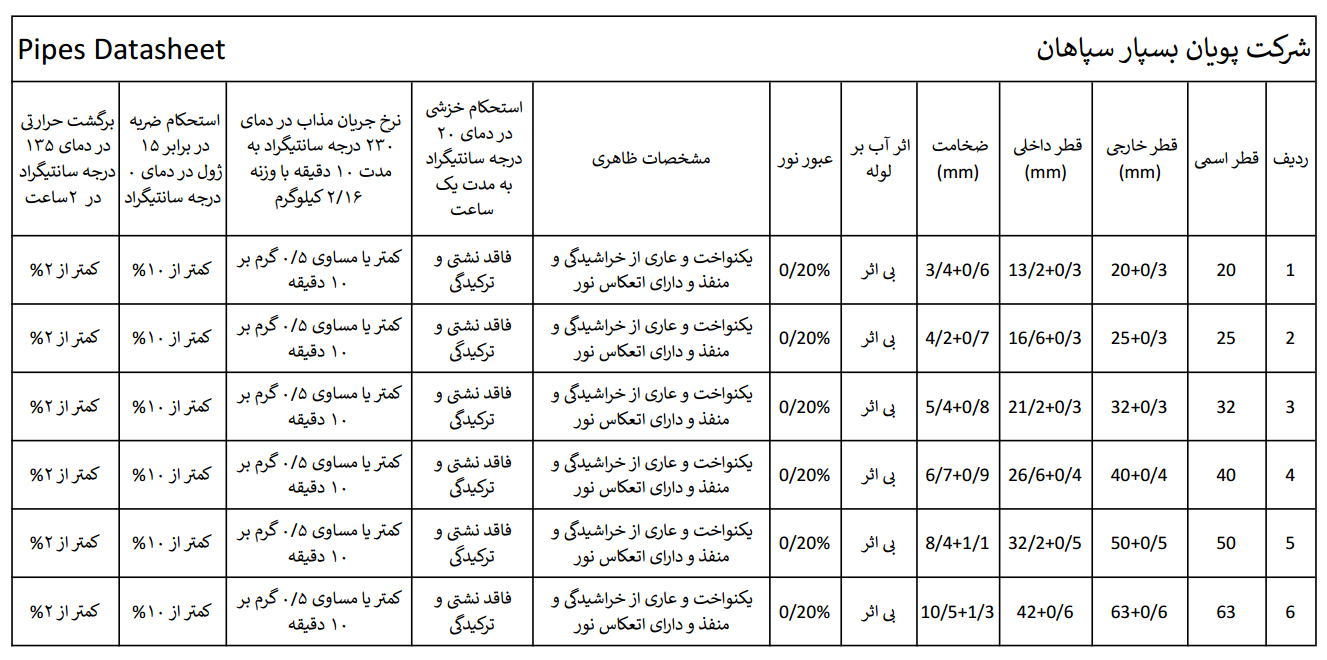 pipe datasheet fa